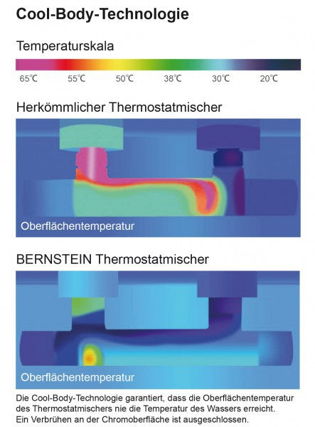 Torneira de parede para chuveiro 4021