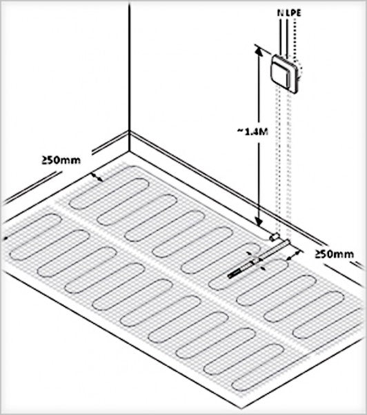 Aquecimento de piso elétrico 1 a 12 m² com tecnologia TWIN 160 Watts